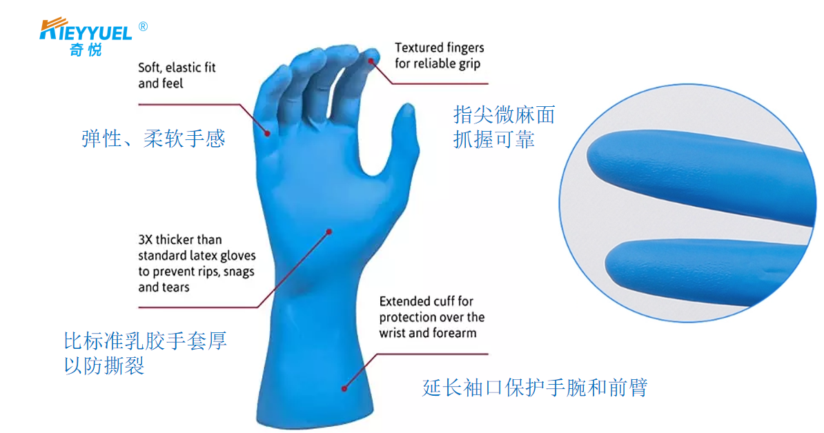 Você realmente entende as luvas de nitrilo?